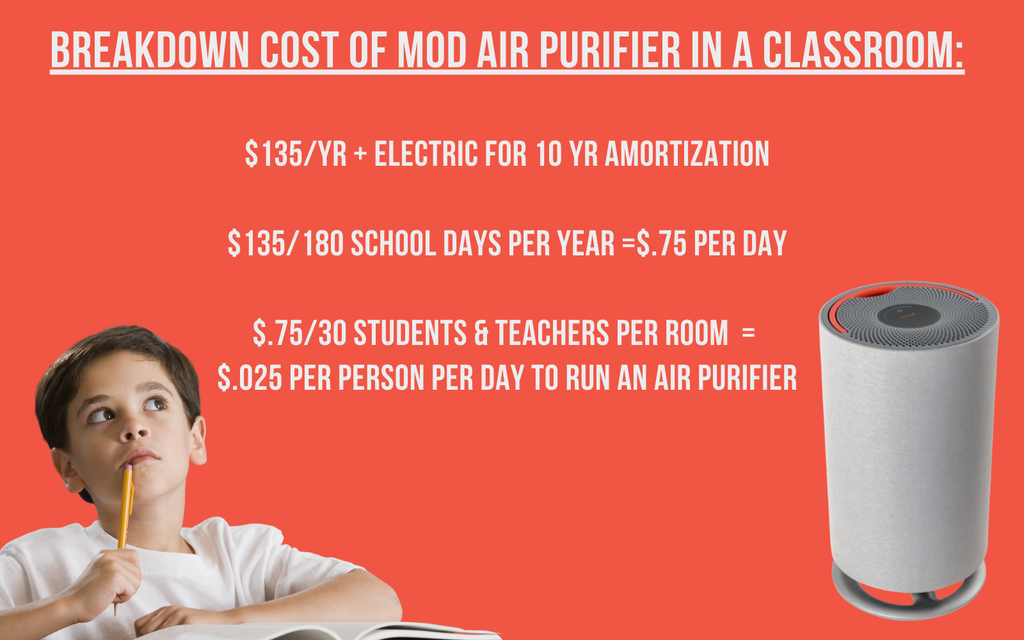 Infographic for cost effective air purifier in classroom