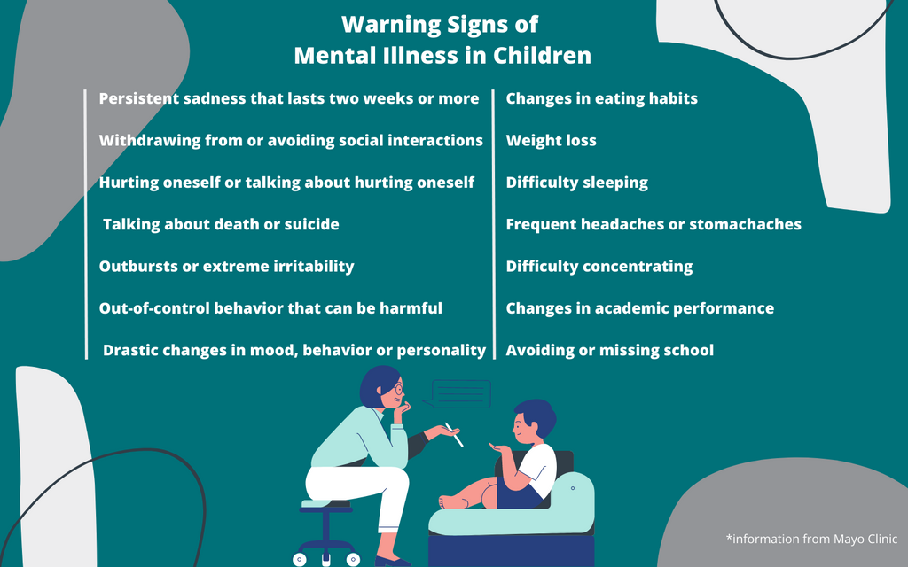 warning signs of mental illness in children