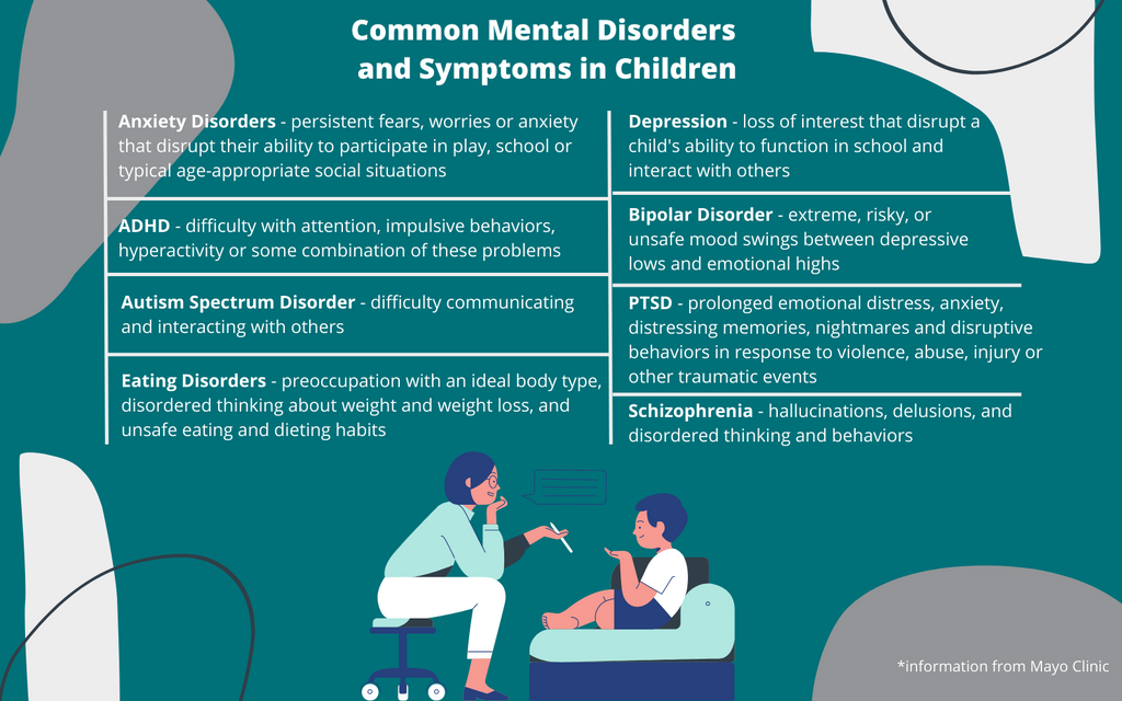 common mental disorders and symptoms in children