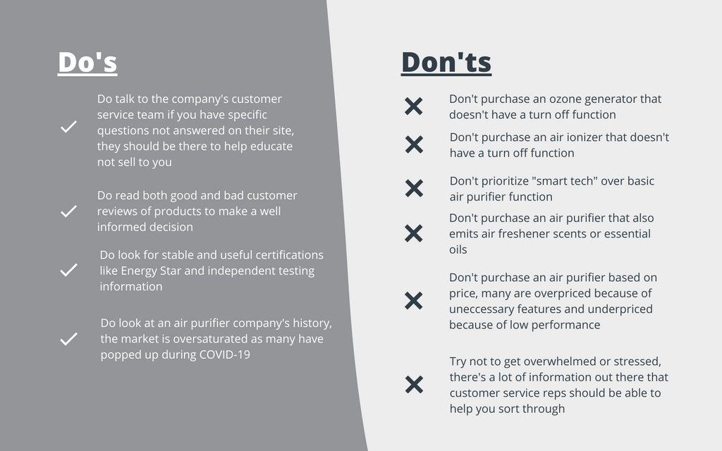 Do's and Don'ts of choosing an air purifier