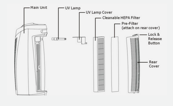 Finn air purifier breakdown