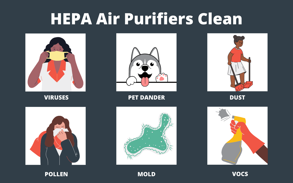 what HEPA air purifiers clean