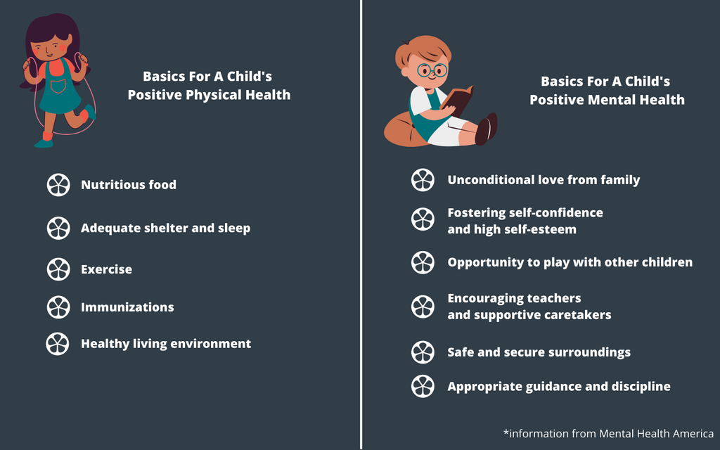basics for children's positive mental and physical health