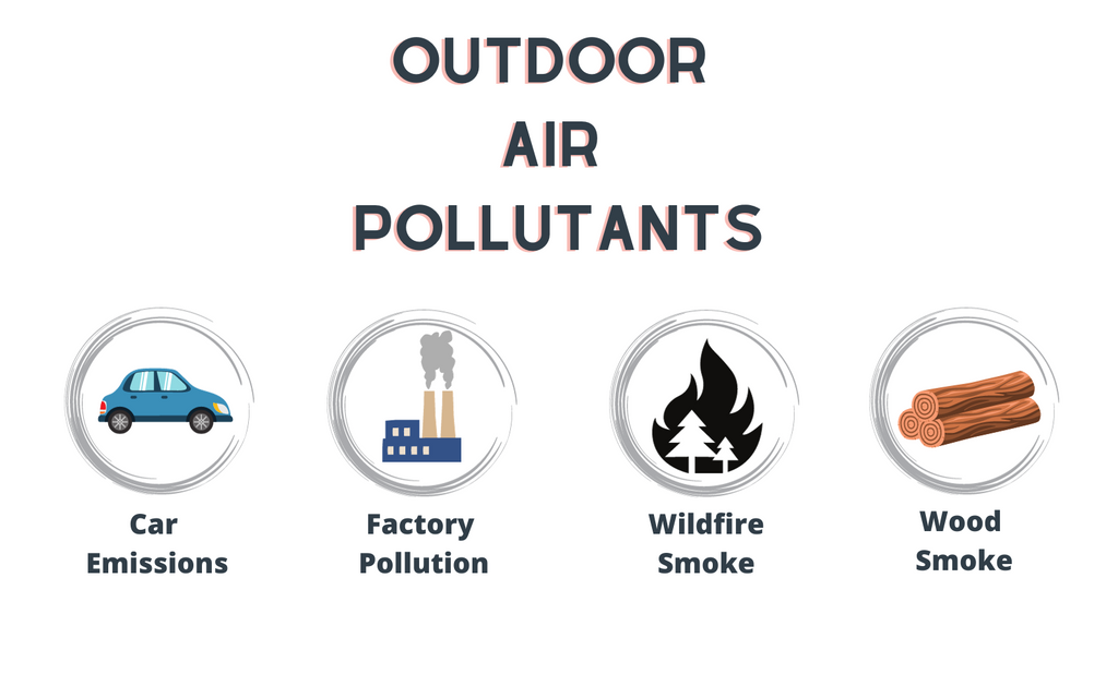 outdoor air pollutants