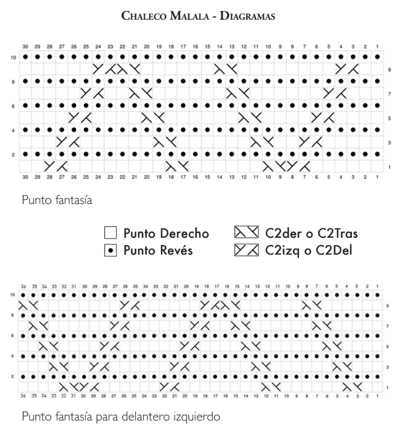 Diagrama Chaleco Malala