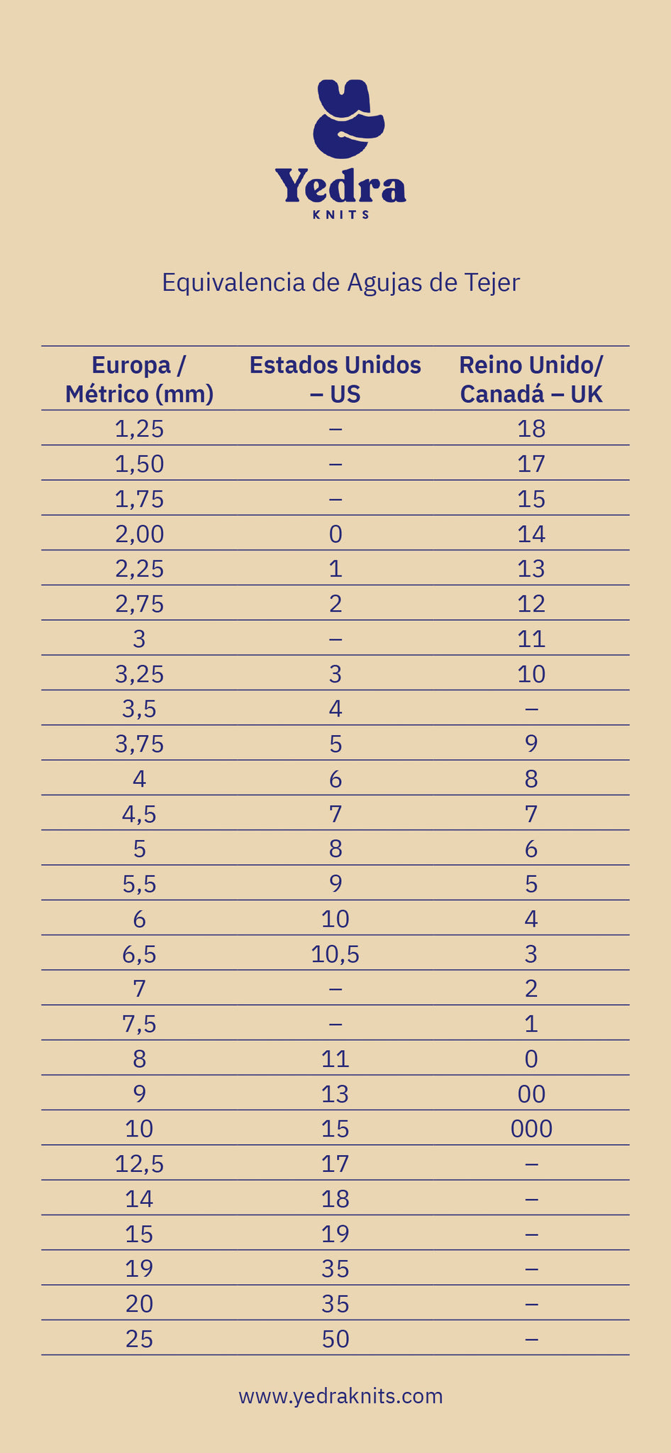 Tabla descargable de Equivalencias Agujas de Tejer O Agujas de punto
