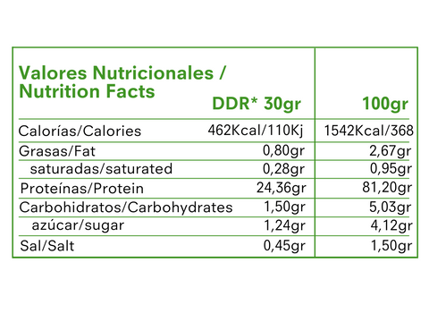 Tabla Nutricional Original Whey Protein