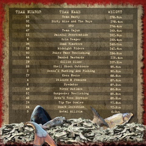 Cajun 8 Bowfishing Tournament Full Weight Results