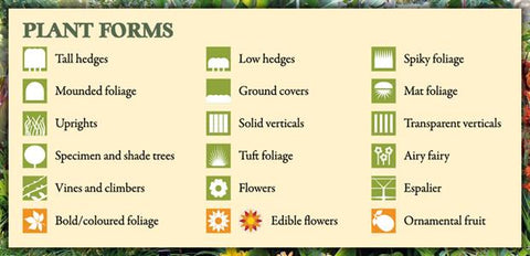 plant forms chart