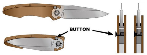 Knife Lock Types