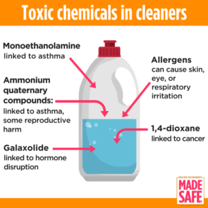 toxic components