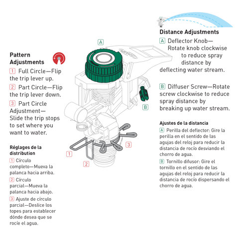 Impact sprinkler diagram illustration