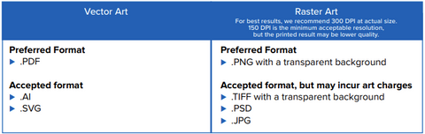 Art Formats