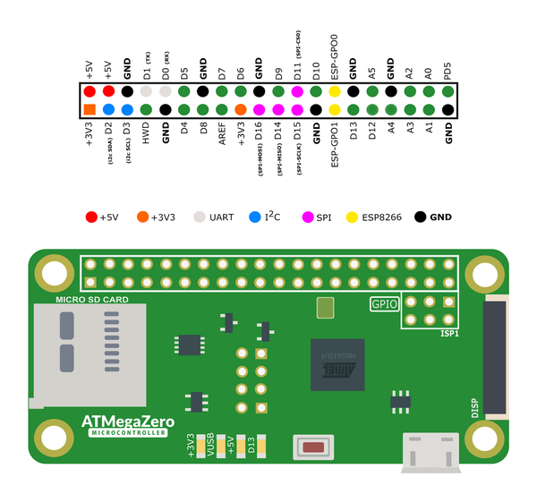 ATMegaZero Pinout Diagram