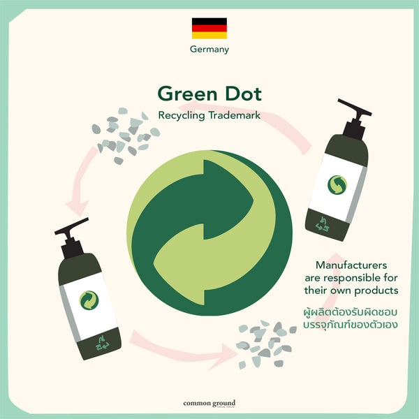 German Waste Management