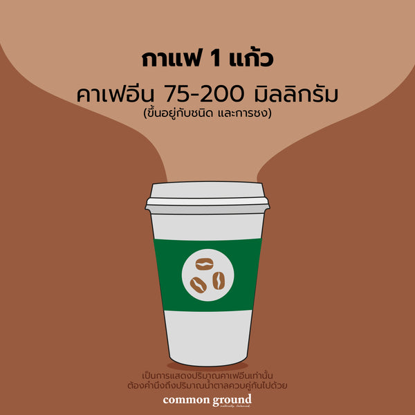 Caffeine 75-200