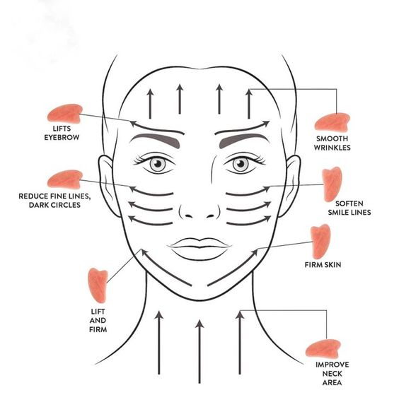 How to Gua Sha Guide