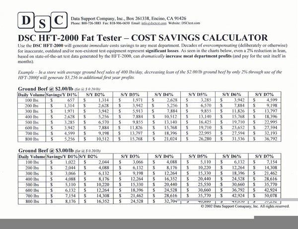Fat Tester Cost Saving Calculator