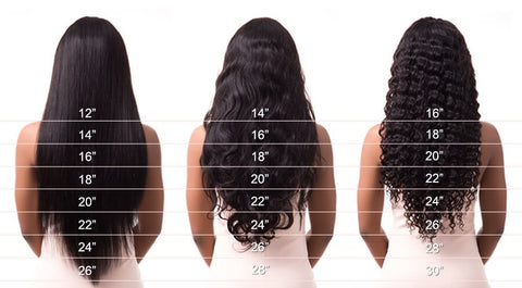 Wig length Guide 
