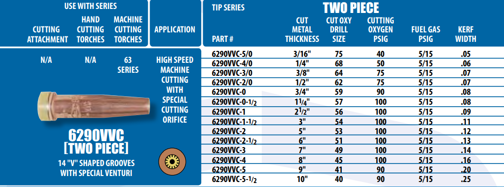 Uniweld Harris Style High speed cutting tip chart