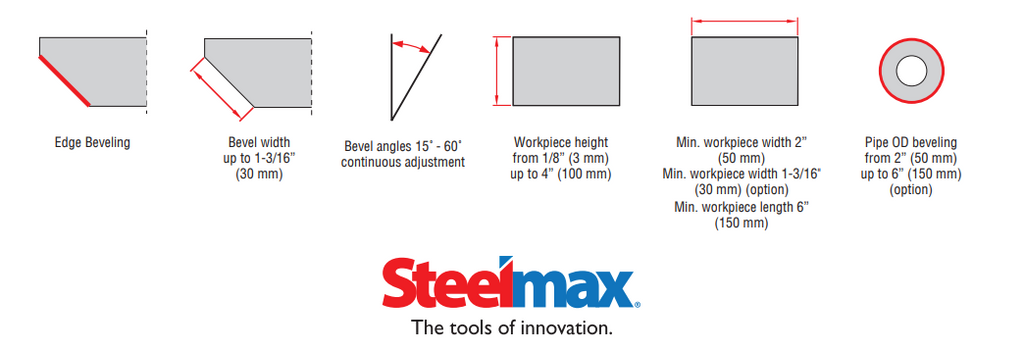 SteelMax Beveling Options