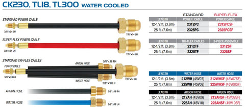 parts diagram of cables for ck worldwide water cooled torches