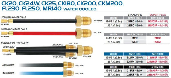 diagram indiciating specifications and part numbers for replacement cables for water cooled tig torch