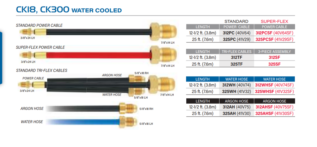 CK Worldwide CK18 water cooled chart