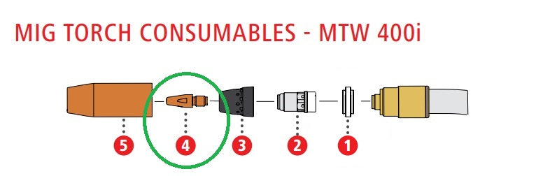 Fronius MTW 400i Torch Exploded view