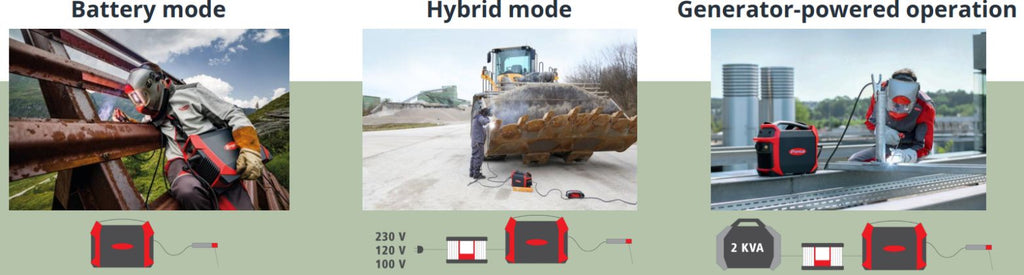 how fronius battery powered welder can operate with and without plug