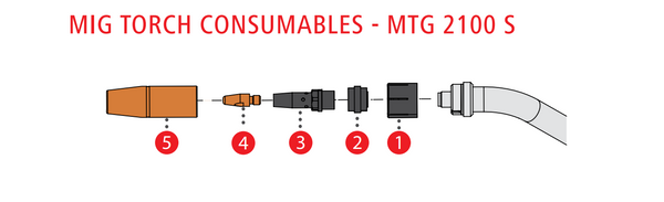 Exploded view MIG