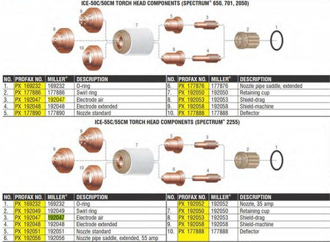 Schéma des pièces des torches à plasma Miller ICE-50 et ICE-55