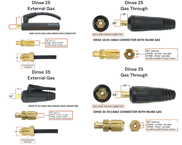 Diagram showing dimensions of dinse 25 and 35 tig torch machine connections