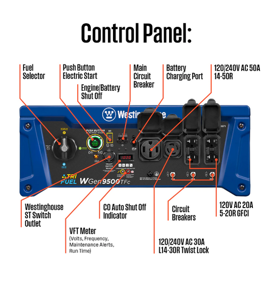 Panel of the 9500