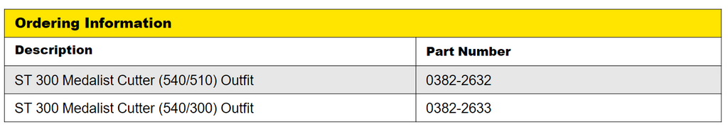 Product number and ordering info table