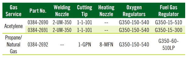 Gas service Table