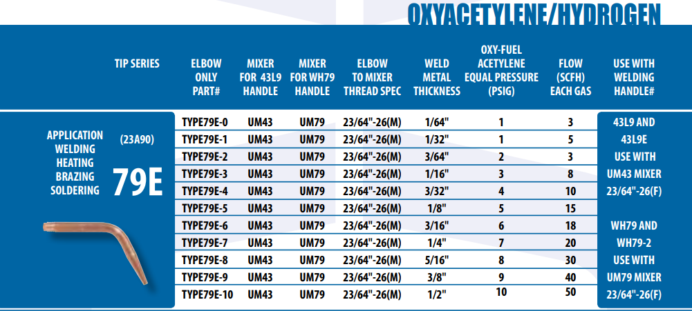 Uniweld Harris Style type79e elbow sizing chart