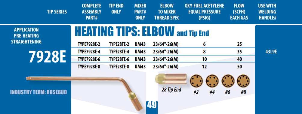 Uniweld Harris heating tip sizing chart