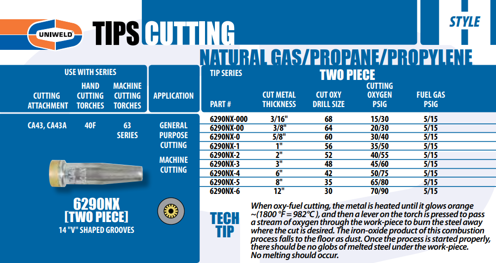 Uniweld Harris Style Cutting tip NX sizing Chart