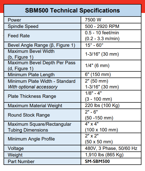 Steelmax Technical data sheet for Steelmax SBM500