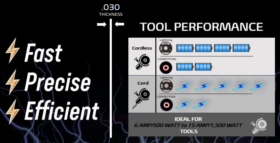 CGW Tool performance chart