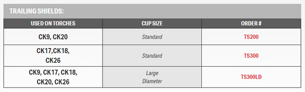 CK Worldwide Trailing shield size table