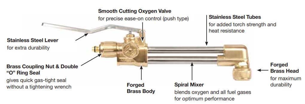 Diagram of victor oxy cutting torch showing selling features
