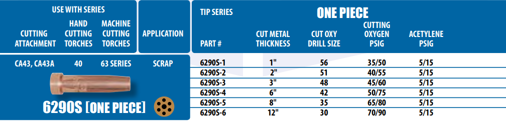 Uniweld Harris style cutting tip sizing chart