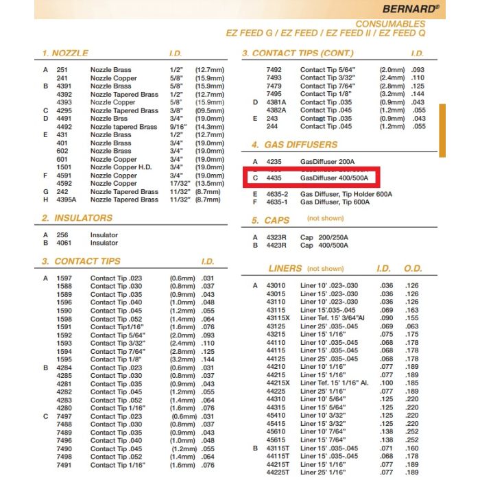 parts catalogue showing bernard 400 amp 4435 gas diffuser