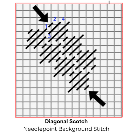 Diagonal Scotch needlepoint background stitch