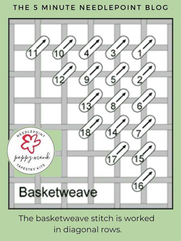 How to do a needlepoint basketweave stitch blog post