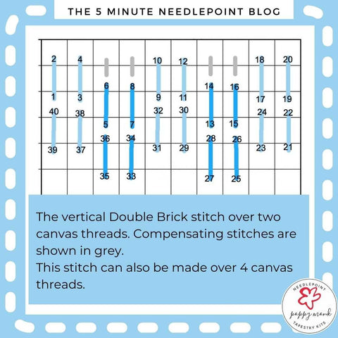Needlepoint vertical double brick stitch diagram