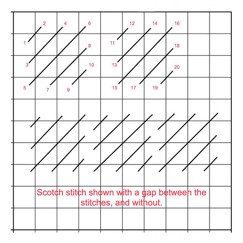 Needlepoint Scotch stitch diagram