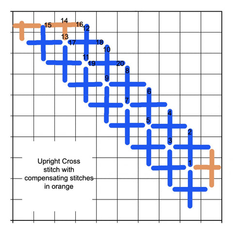 Upright Cross stitch diagram